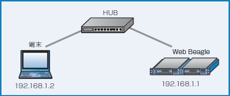 図2-9 HUB 接続時