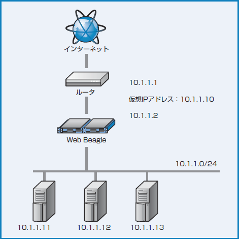 図2-13 透過型のネットワーク構成例