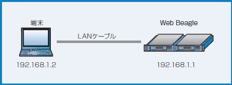 図2-8 メンテナンス端末との接続