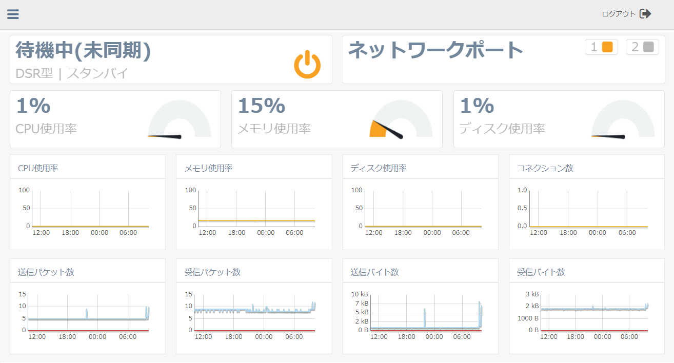 図3-10 装置の状態表示画面（未同期）