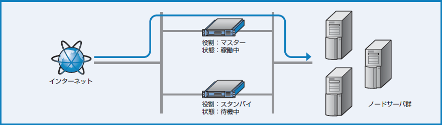 図3-11 基本構成
