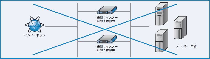 図3-20 誤った設置状態