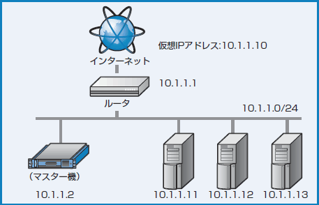 図3-3 DSR 型の単体構成