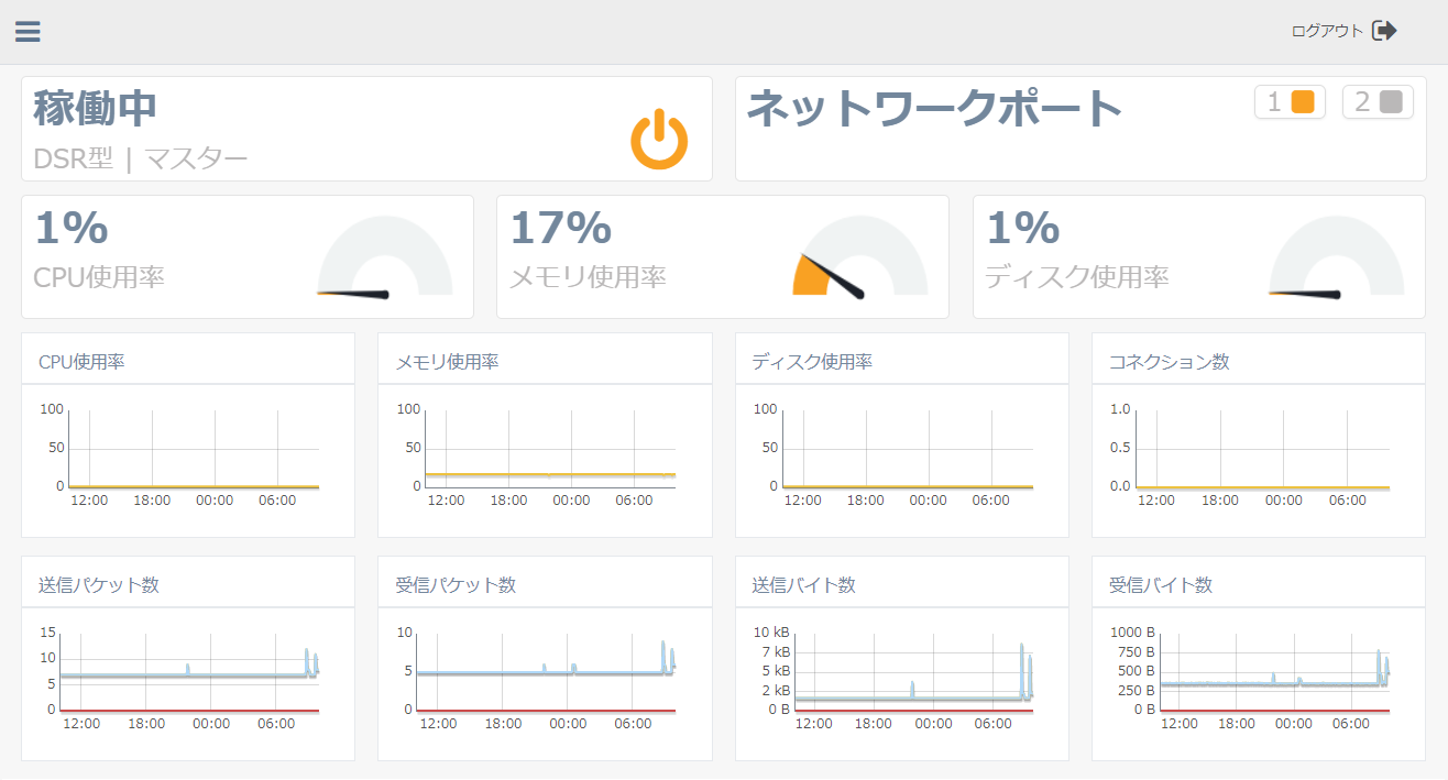 図3-7 装置の状態表示画面