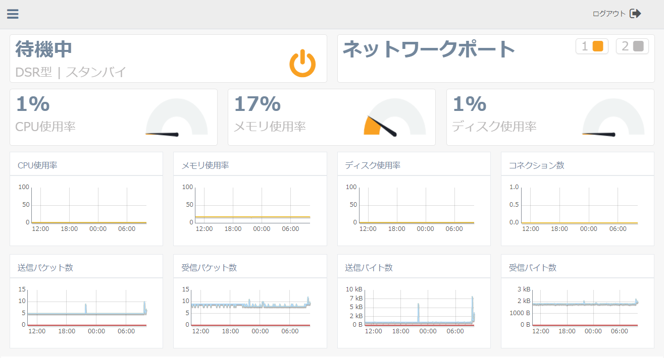 図3-9 装置の状態表示画面