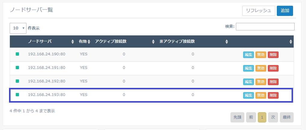 図4-21 ノードサーバの状態確認