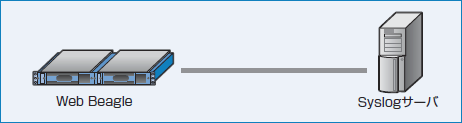 図4-33 Syslog サーバとの通信