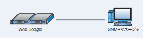 図4-35 SNMP マネージャとの通信