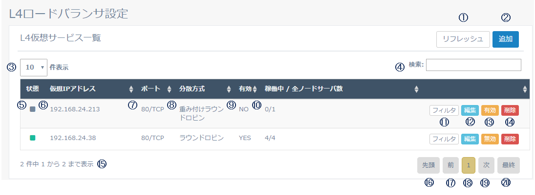 図5-18 L4 仮想サービス一覧
