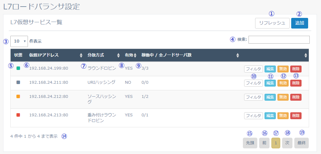 図5-26 L7 仮想サービス一覧
