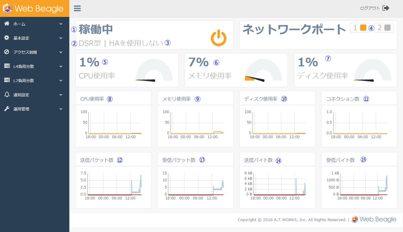 図5-3 ダッシュボード
