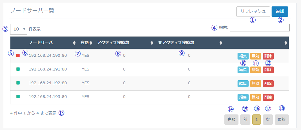 図5-30 L7 ノードサーバ一覧