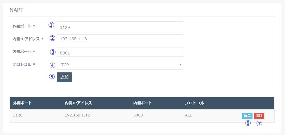 図5-9 NAPT（IP マスカレード）
