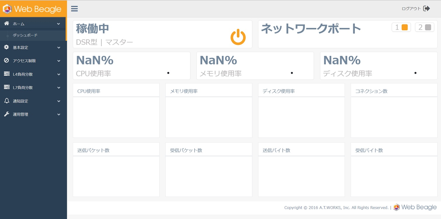 図8-1 グラフ表示が異常なダッシュボード画面