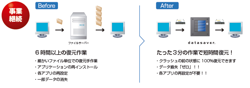 事業継続 事業継続