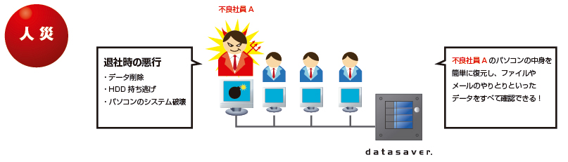 人災 人災
