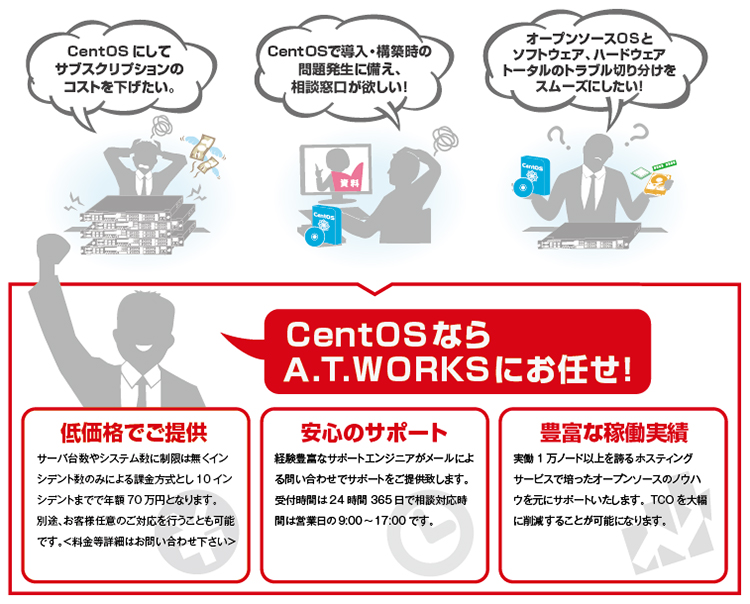 CentOSサポートサービス説明