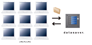 HDD複製機能 HDD複製機能