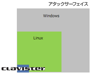 No Linux & No OSSの完全独自開発ファームウェアを搭載
