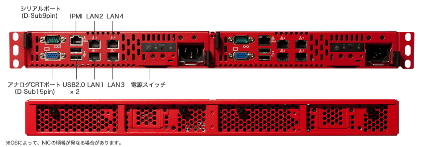 サーバーATworks Rad Beagle 1/4U 1台 ラックマウント付き - サーバー