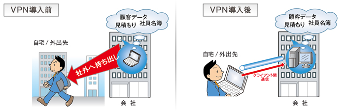 VPN導入の違い